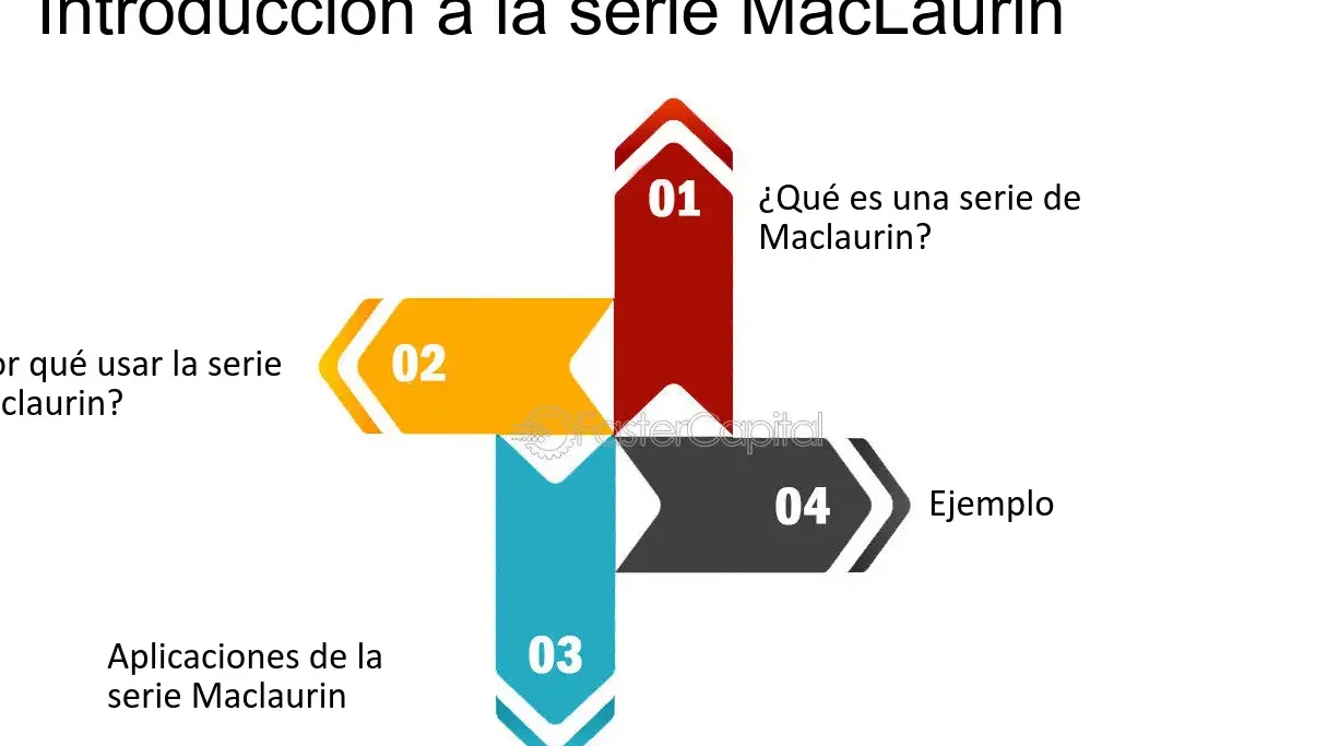 Series de Maclaurin de la función exponencial: conceptos básicos y aplicaciones en matemáticas.