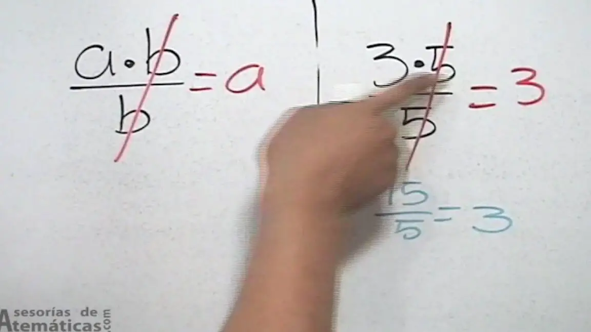 Simplificación de la fracción 3/15: ¿Cuál es su término más bajo?
