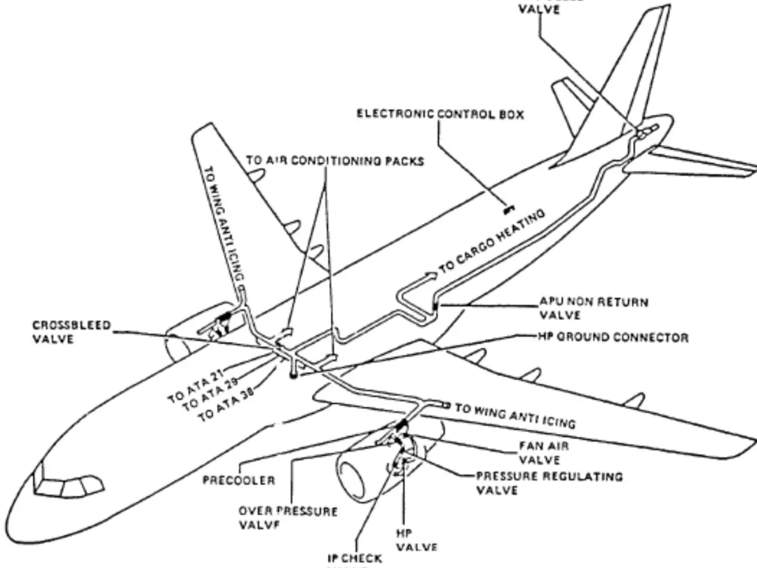 Ubicación de un Avión en el Punto C del Diagrama: Guía Explicativa.