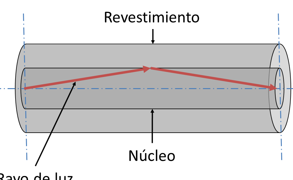 Un análisis de la figura que muestra un haz láser proveniente de la izquierda.